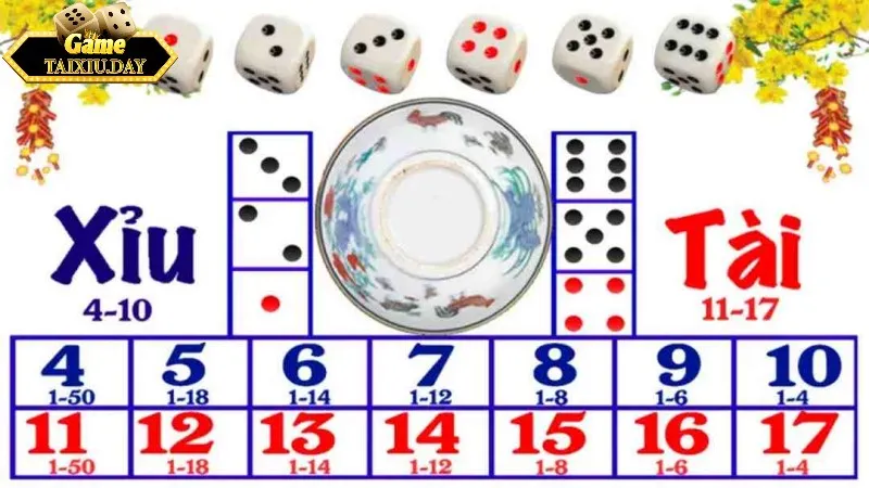 Tìm Hiểu Về Các Kèo Cược Tài Xỉu MD5